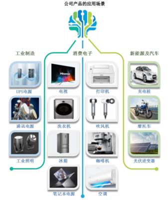上交所正式受理了瑞能半導的科創板上市申請